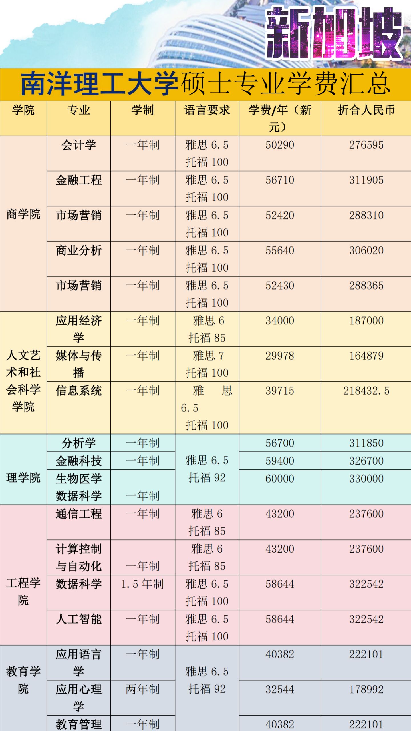 在职研究生学费大概多少一年(研究生非全日制学费大概多少一年)