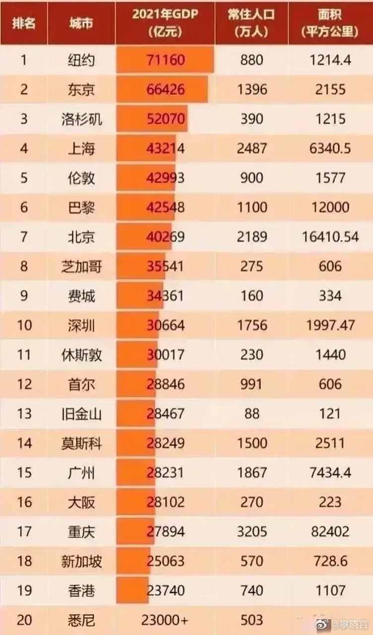 世界gdp排行榜2021(世界gdp排行榜2024前100名)