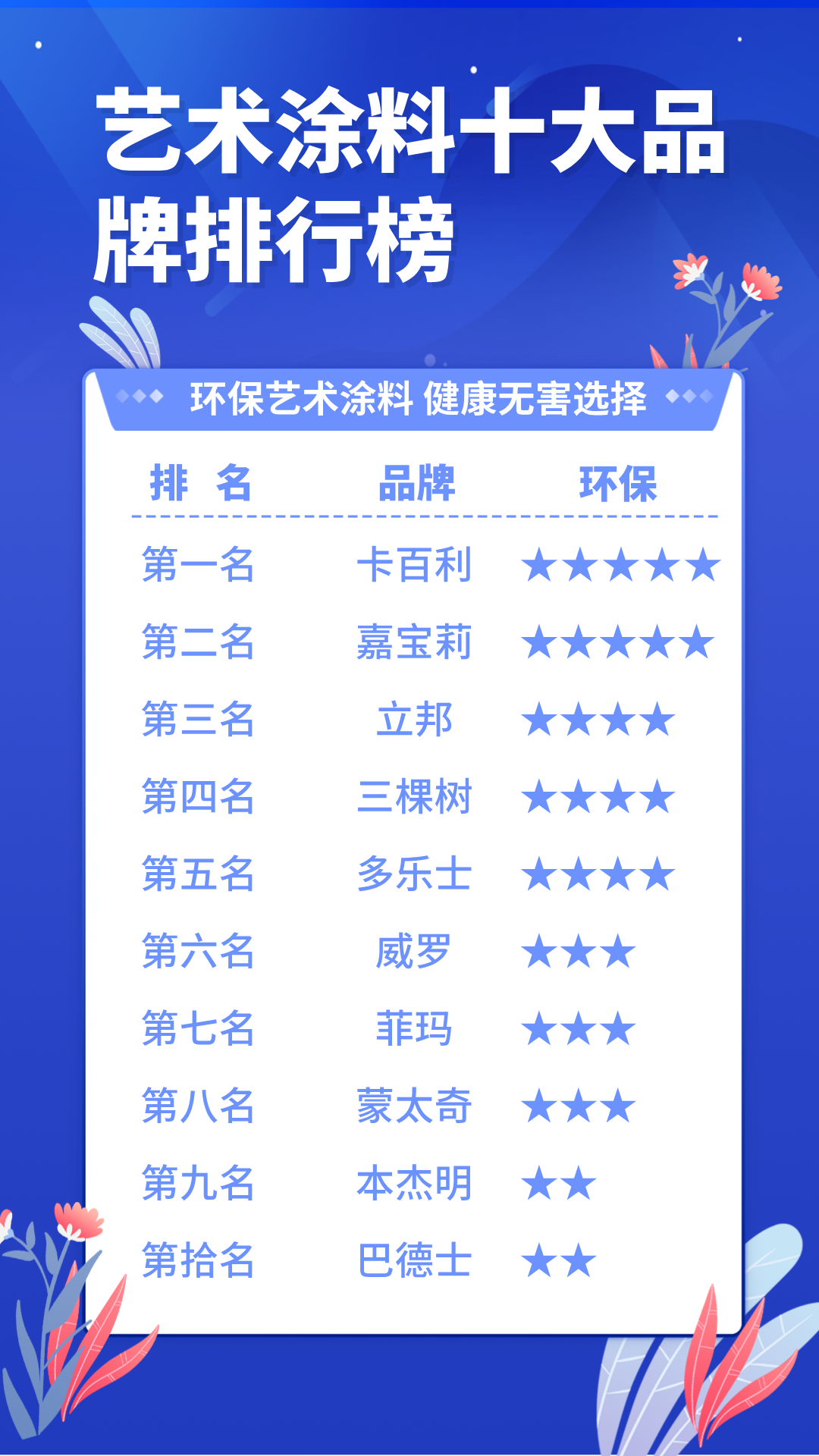 中国环保乳胶漆十大排名榜(中国环保乳胶漆十大排名榜最新)