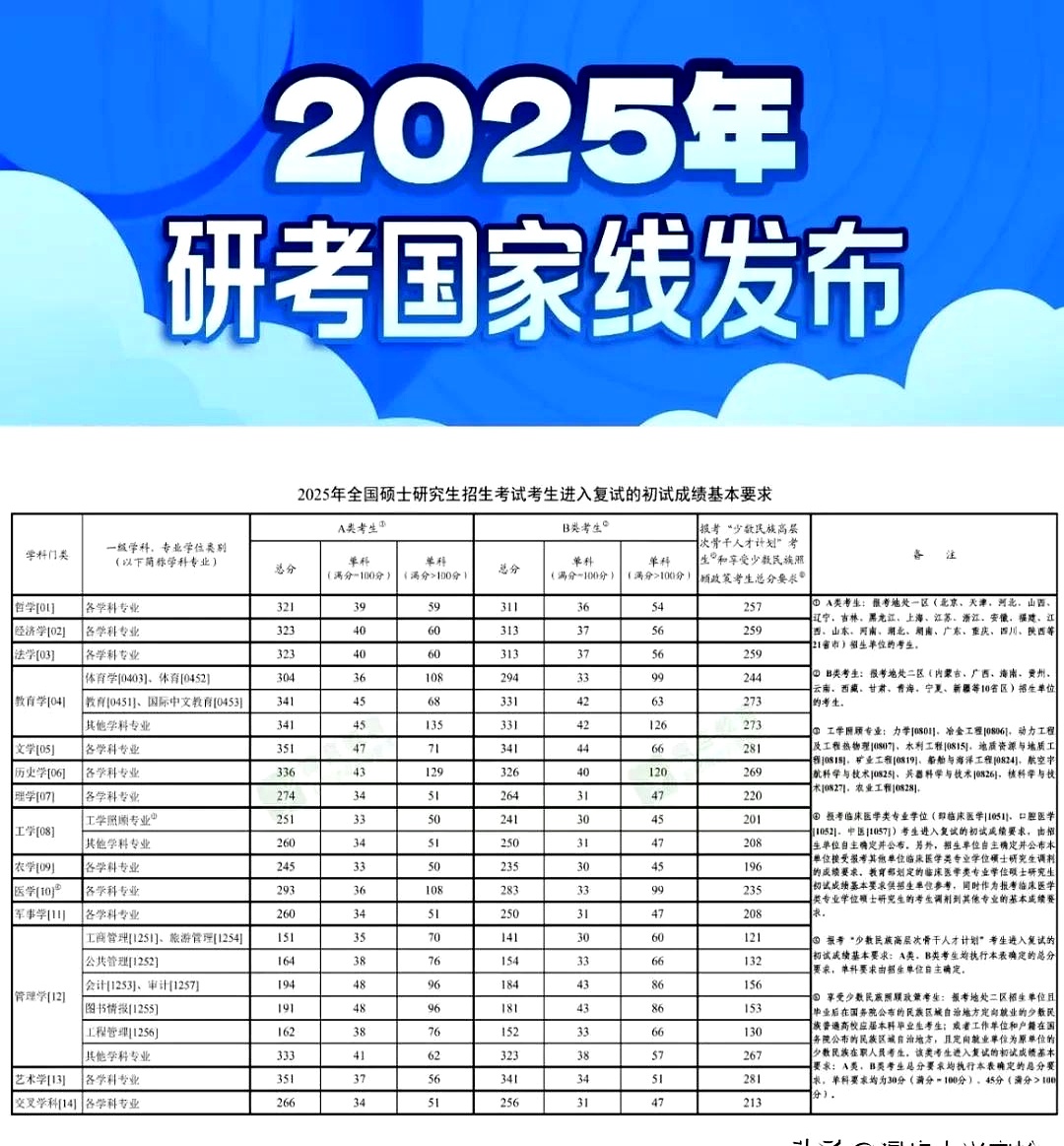 研究生复试完后多长时间出结果(研究生复试完后多长时间出结果啊)