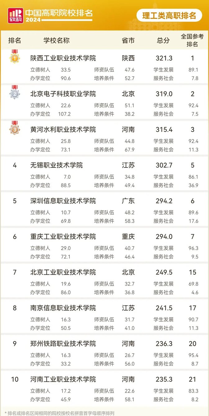 河南专科报考时间(河南专科报考时间是哪几天)