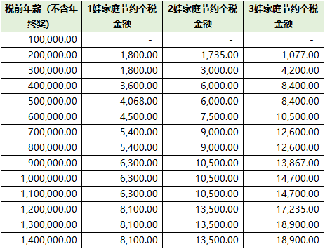 个人所得税是按年扣还是按月扣(个人所得税税率表2025最新版)