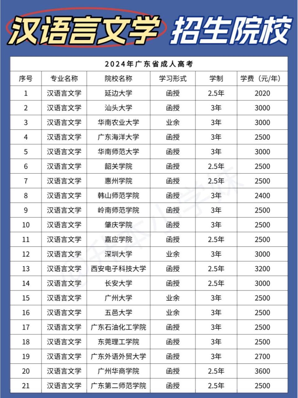 成人高考多少钱(成人高考多少钱能拿到证)
