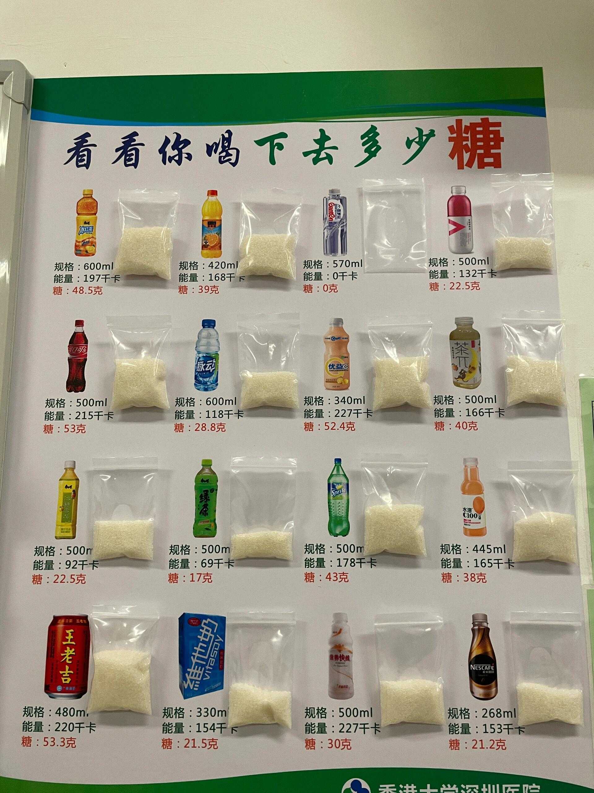 哪种糖纯度最高?(哪种糖纯度最高冰糖还是红糖)