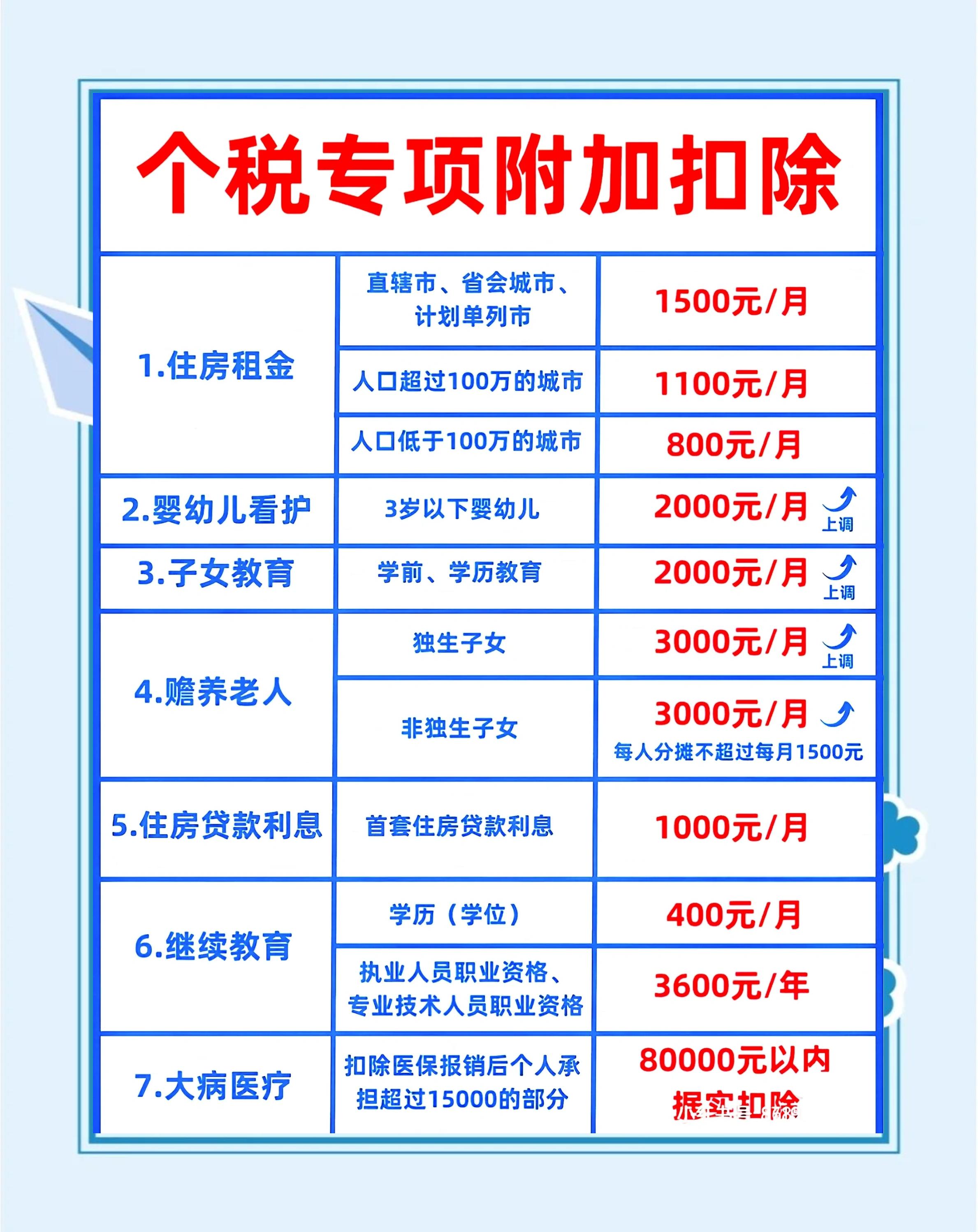 2022年劳务费个人所得税税率表(2022年劳务费个人所得税税率表图片)