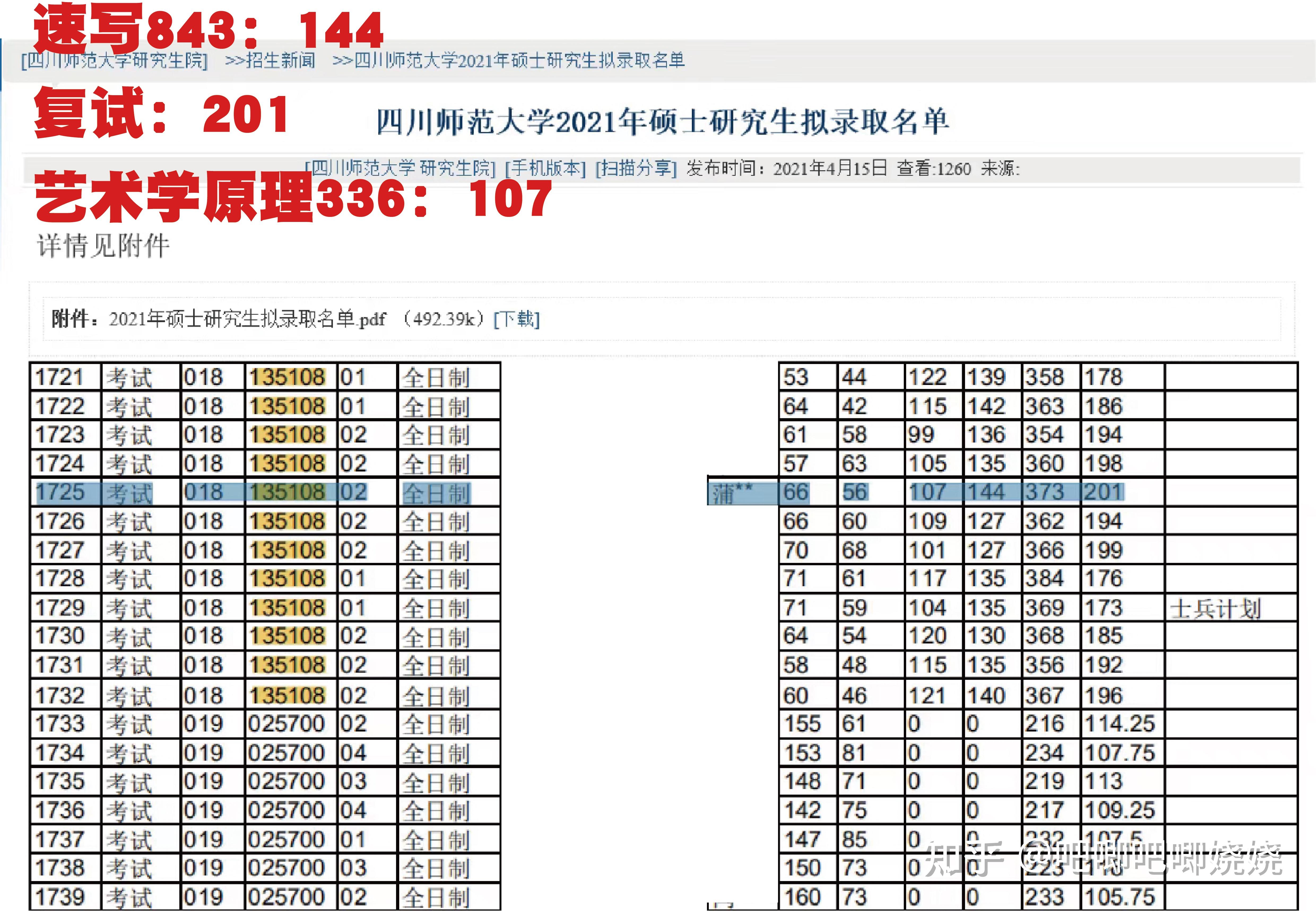为啥考研老师不推荐四川师范(四川师范大学为什么没有师范专业)