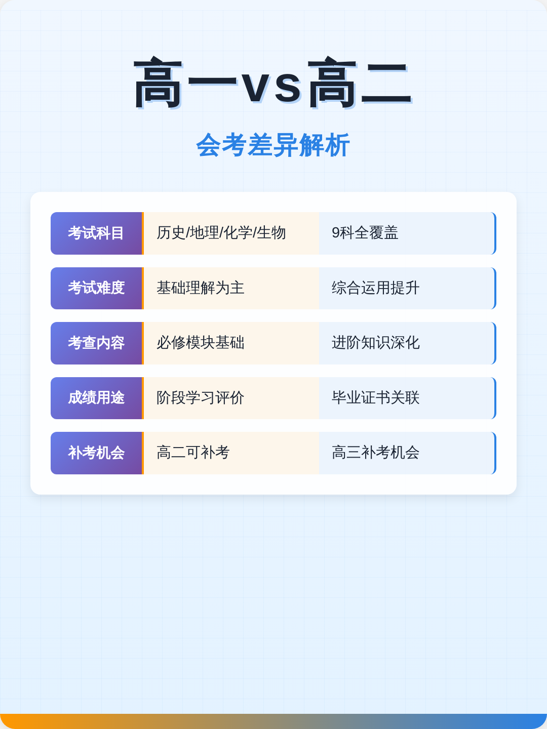 高二会考各科考试范围(高二会考各科考试范围表)