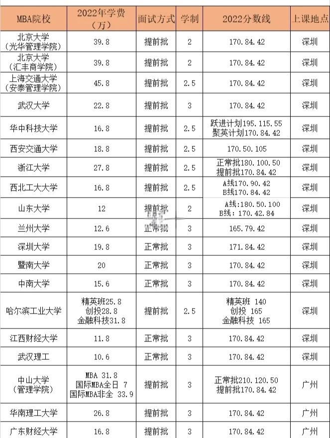 在职研究生入学学费(在职研究生学费贵不贵)