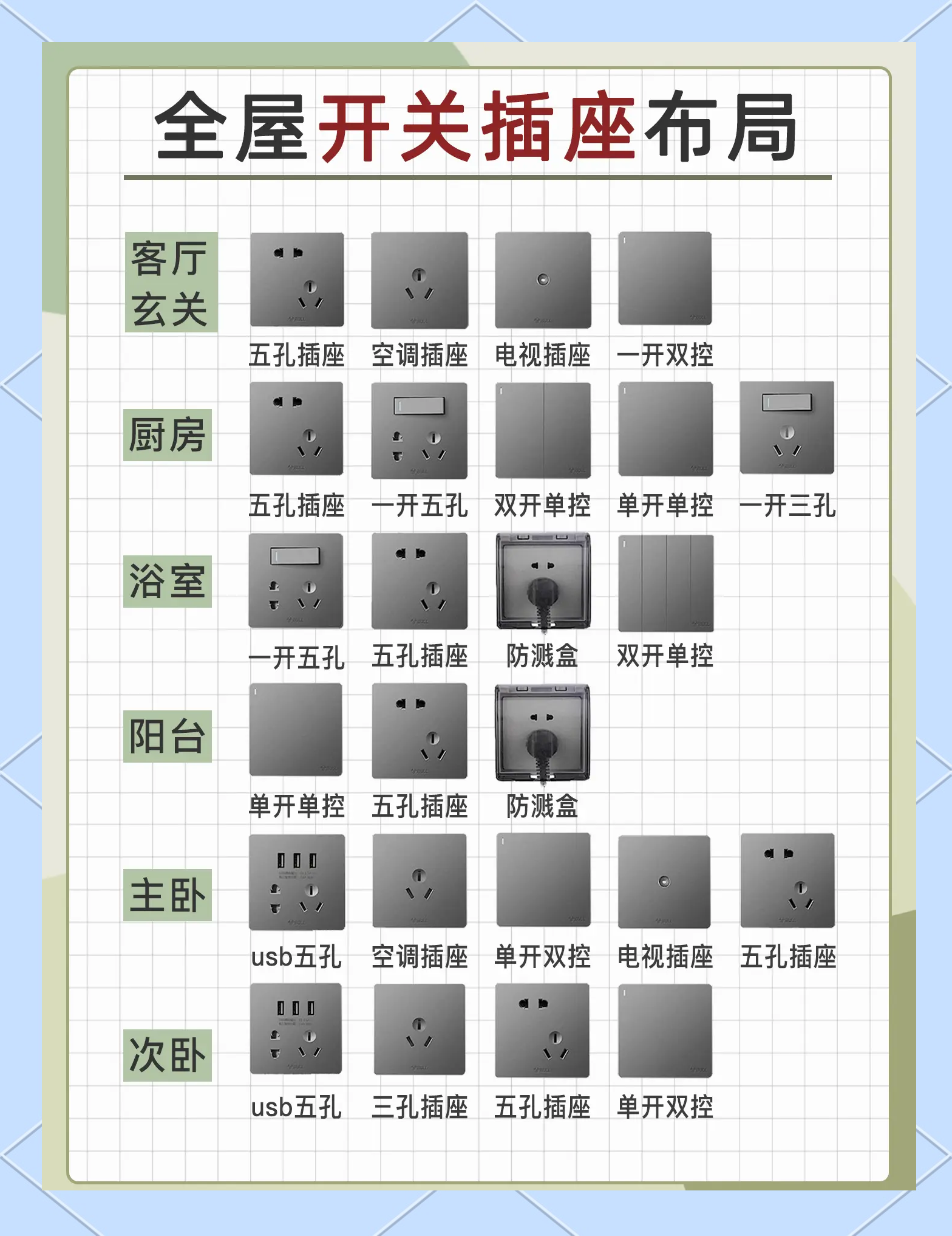 中国开关插座十大名牌排行榜(中国开关插座十大名牌有哪些品牌)