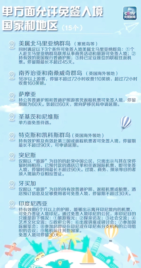 中国免签国(中国免签国家太少)