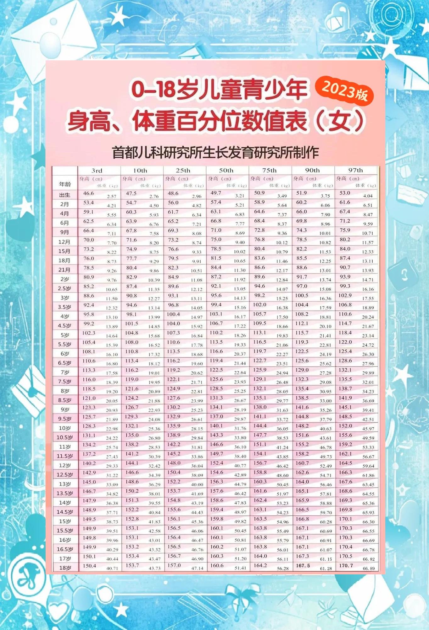 成年体重身高标准值(成年体重身高标准值表)