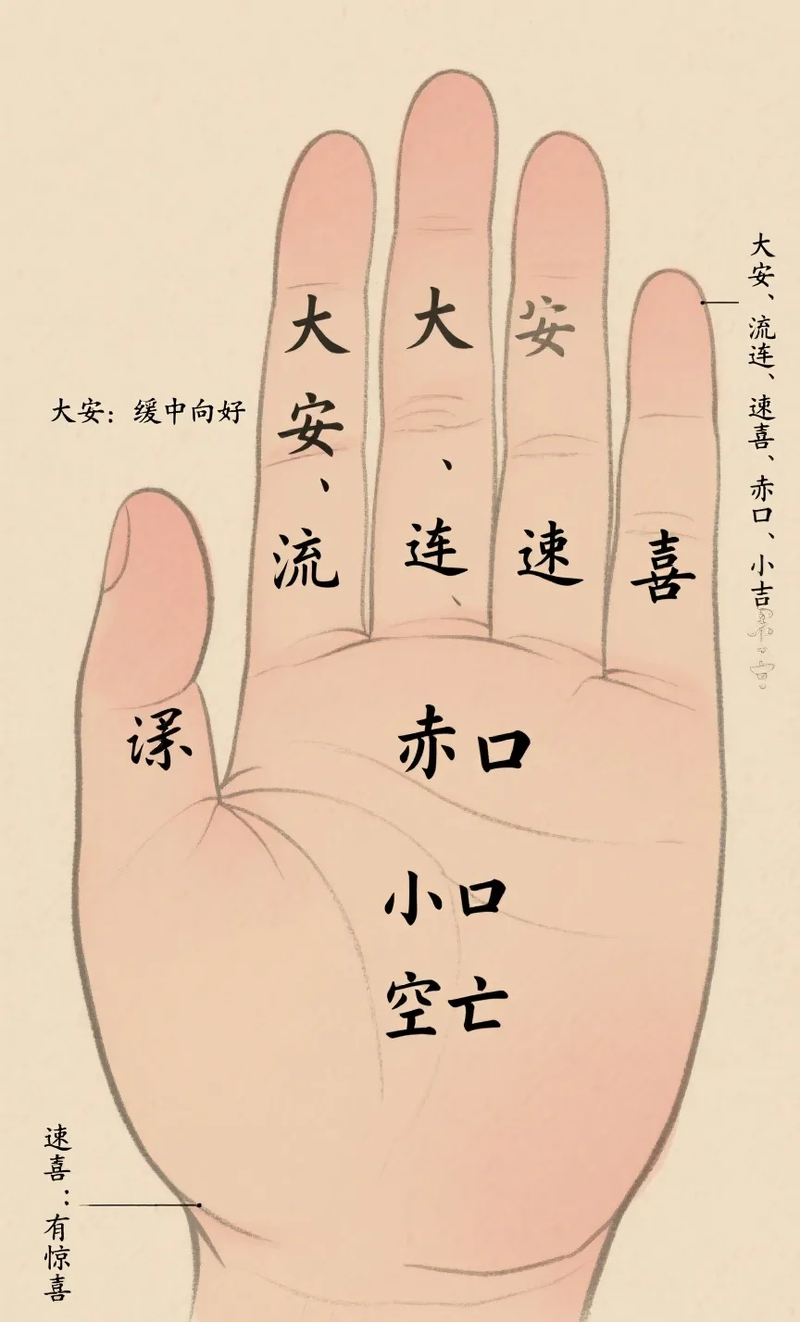 空亡加小吉(空亡加小吉详解)