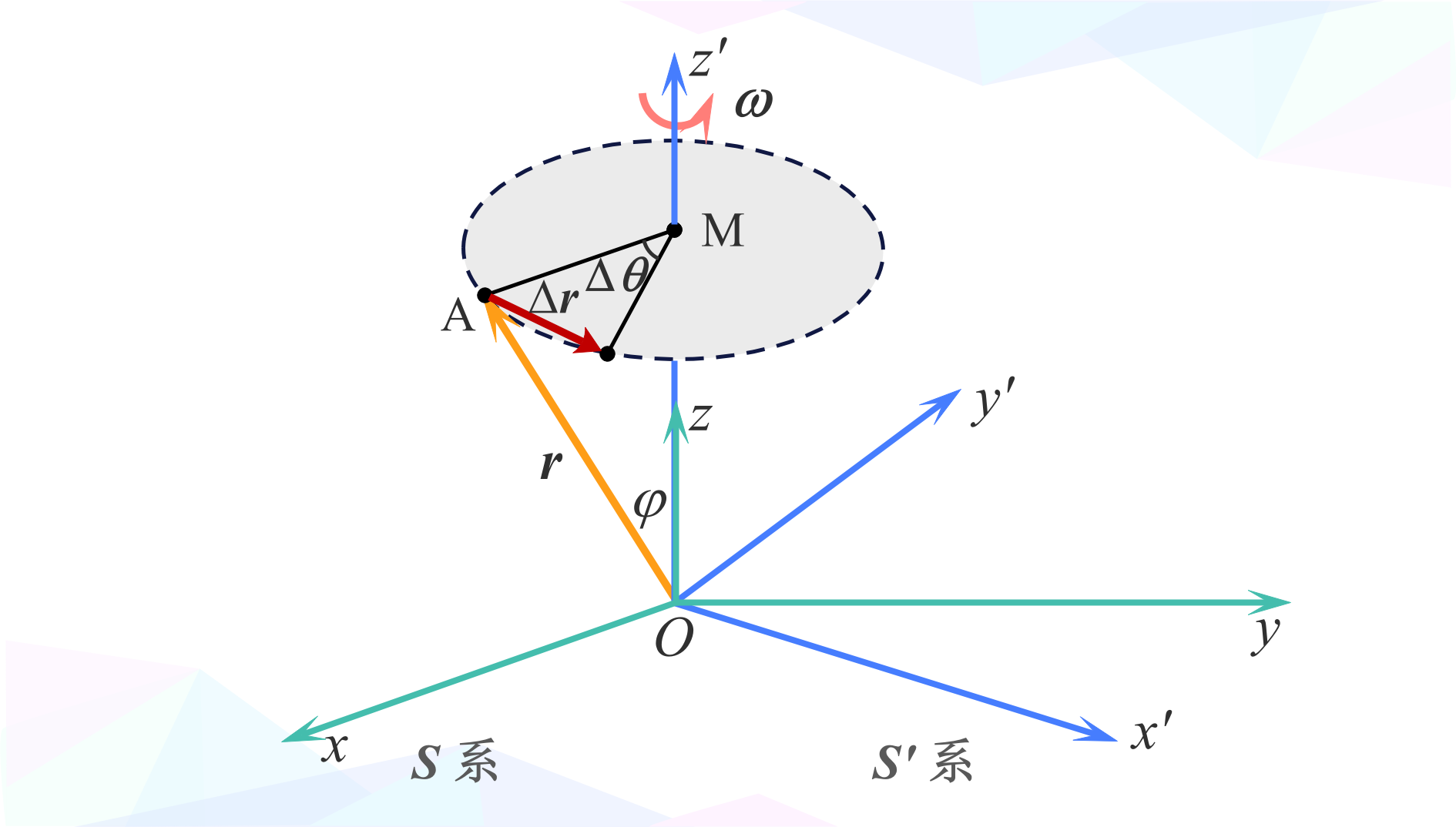 瞬时加速度(瞬时加速度是什么意思)