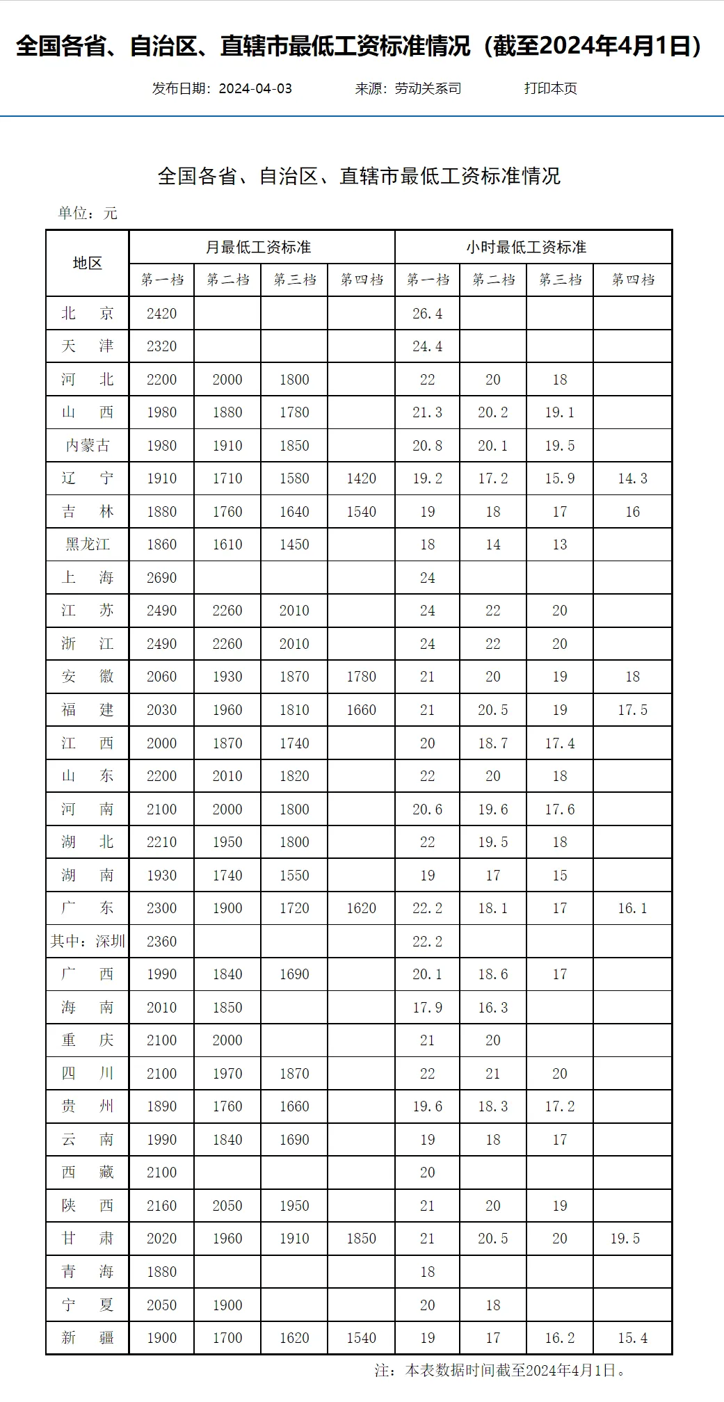 河南2021社平工资基数(河南省2020年公布社平工资)