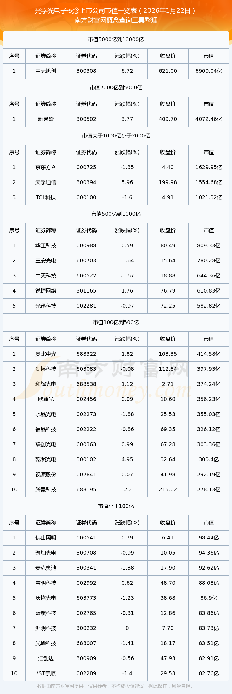 近期上市新股一览表(近期上市新股一览表创业板)