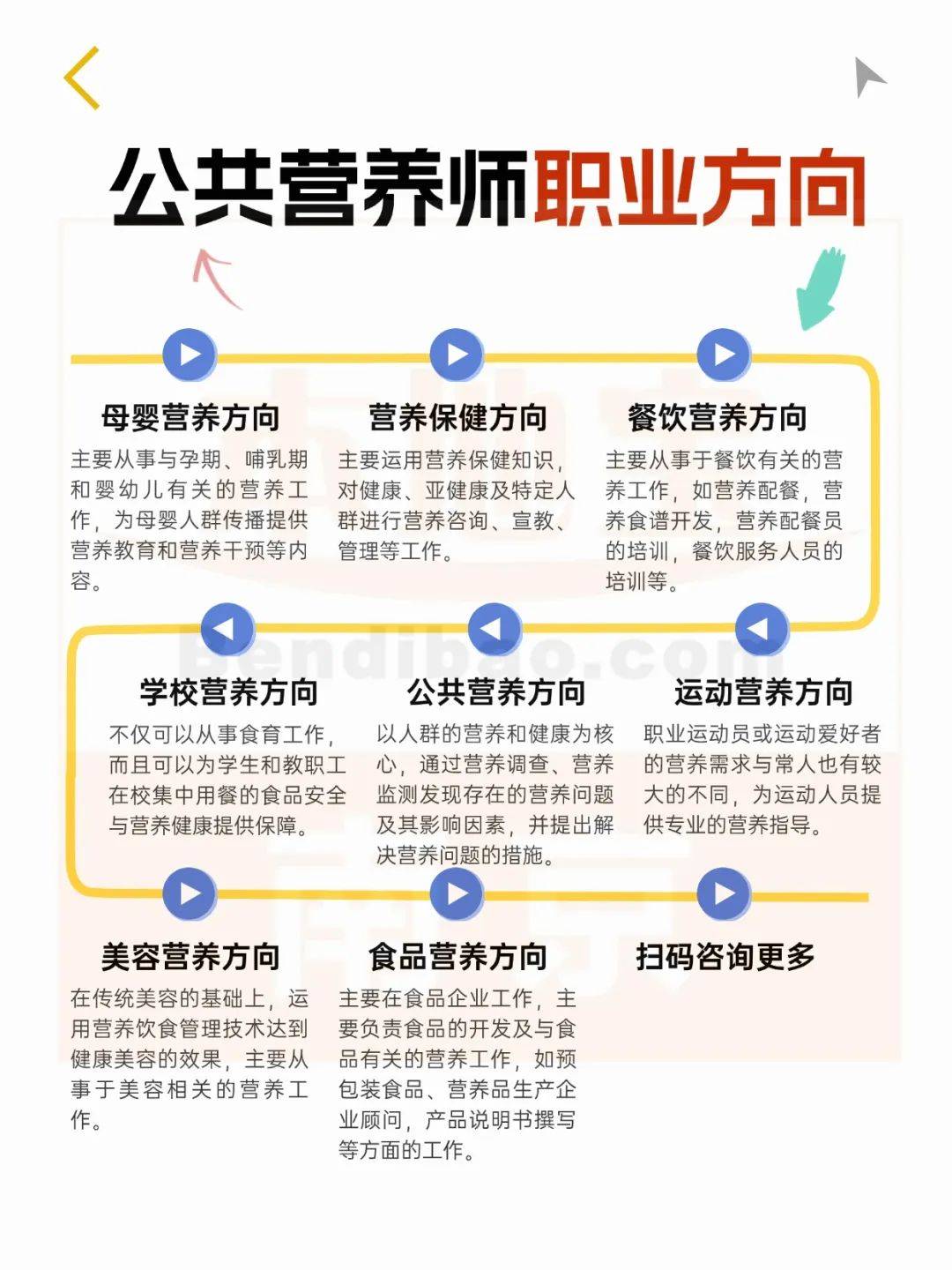 注册营养师报考条件2022(注册营养师报考条件2022考试时间)