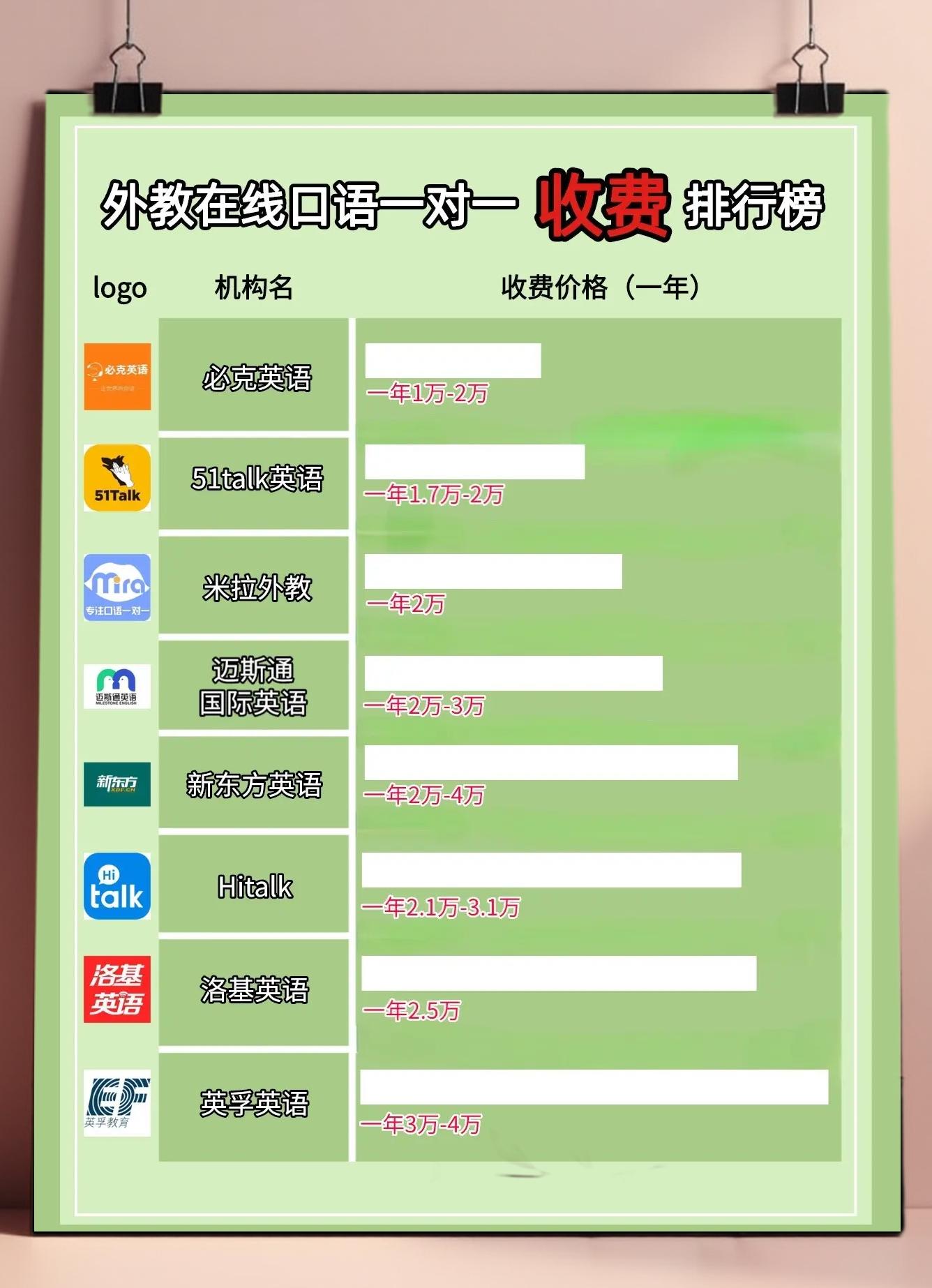 一对一辅导收费标准(一对一补课的10大忠告)