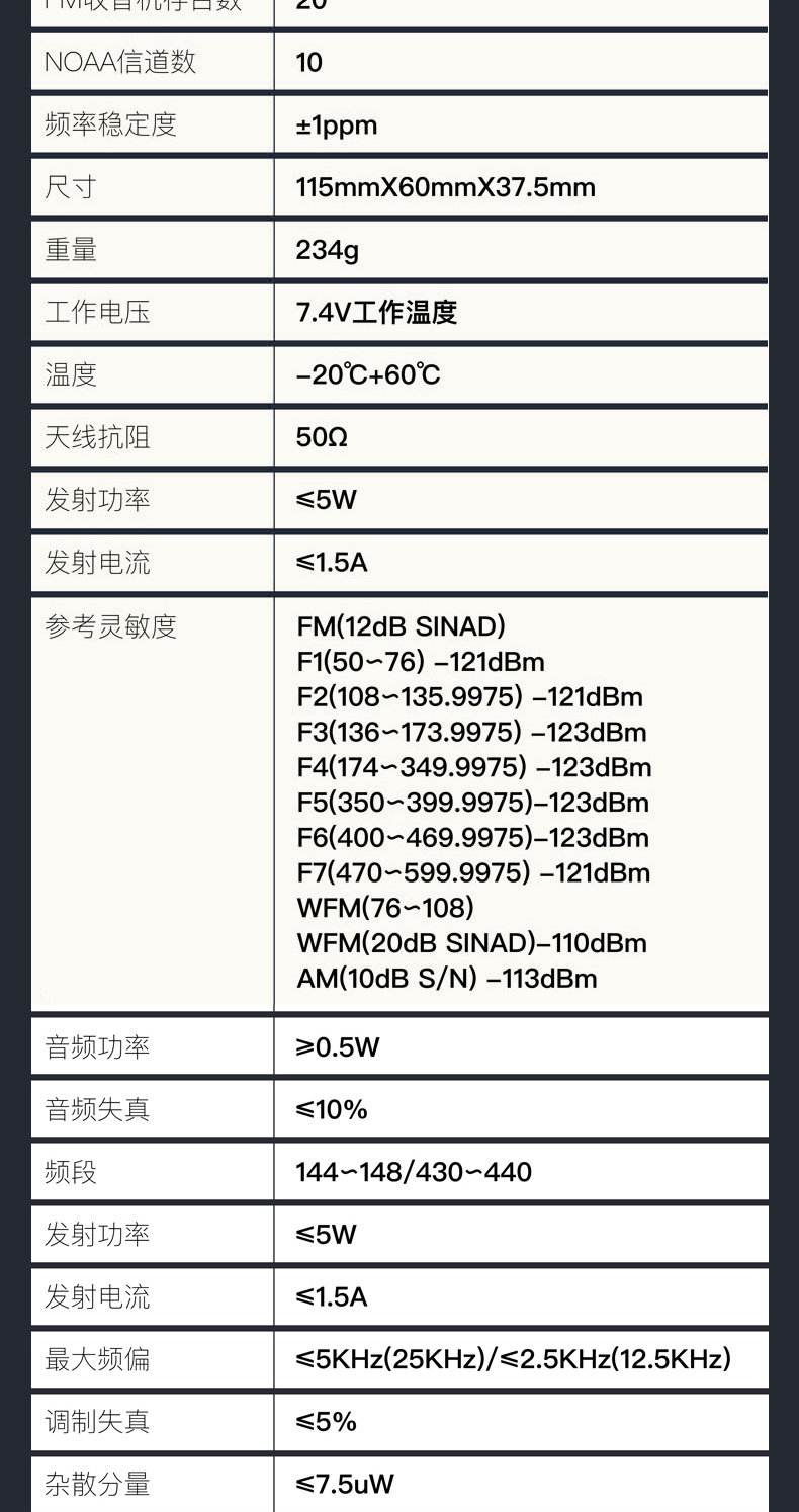 对讲机频率对照表(民用对讲机频率对照表)