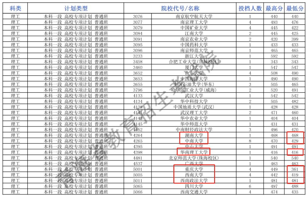 国防科技大学多少分录取2021(国防科技大学2020年最低录取分数线)