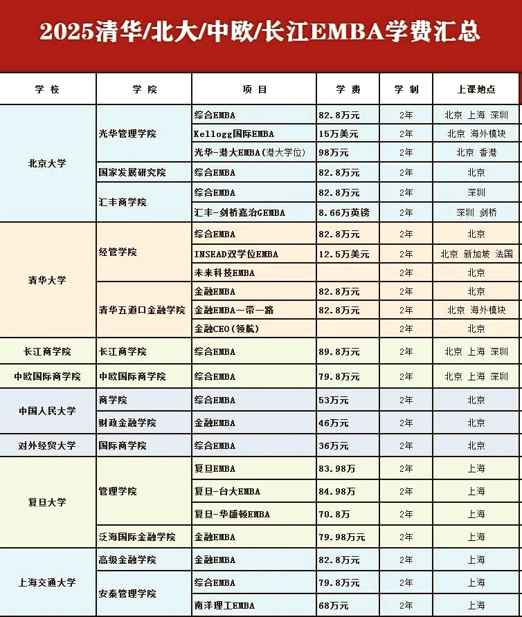 emba哪个学校好(emba哪个学校好考)