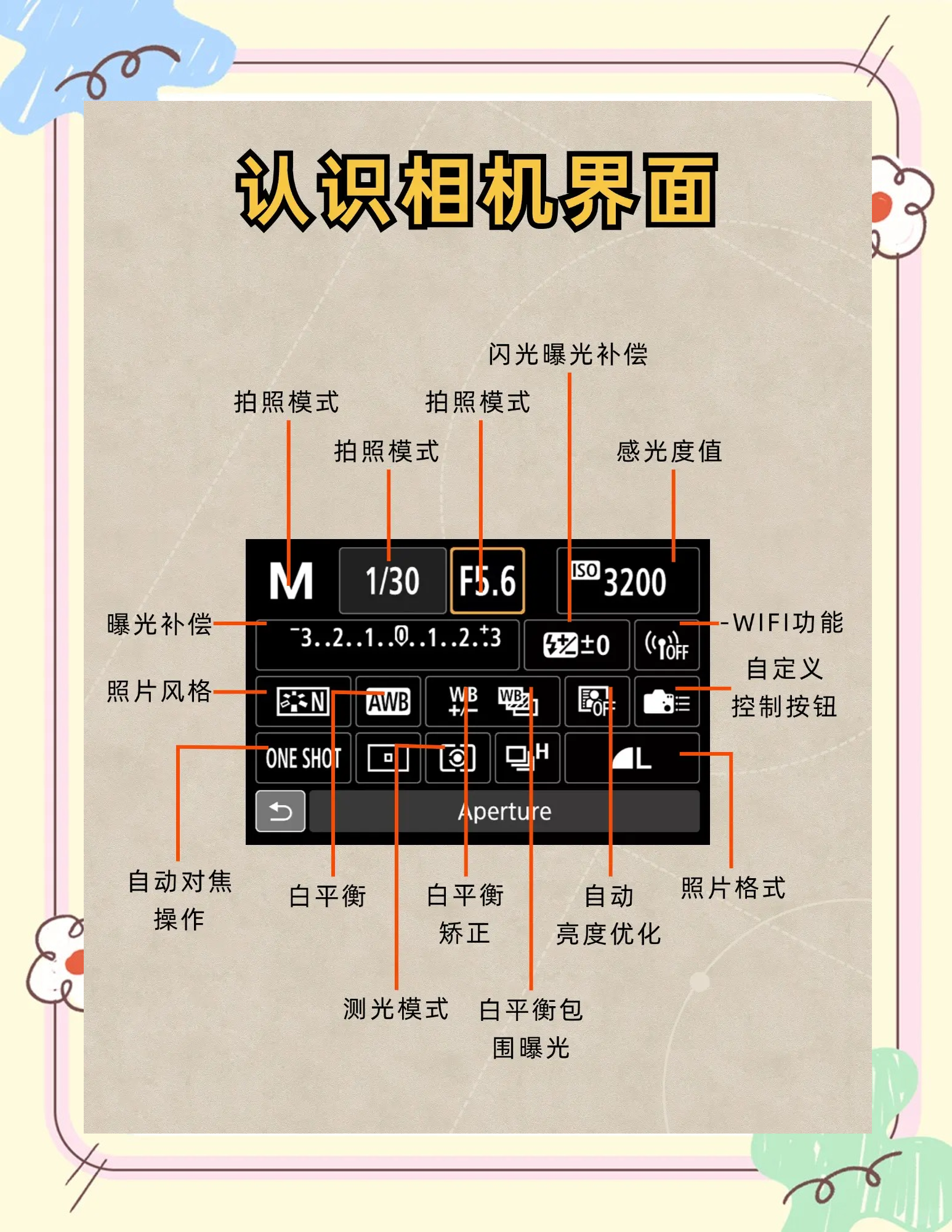 相机的hdr是什么意思(相机hdr是什么意思是打开好还是关闭)