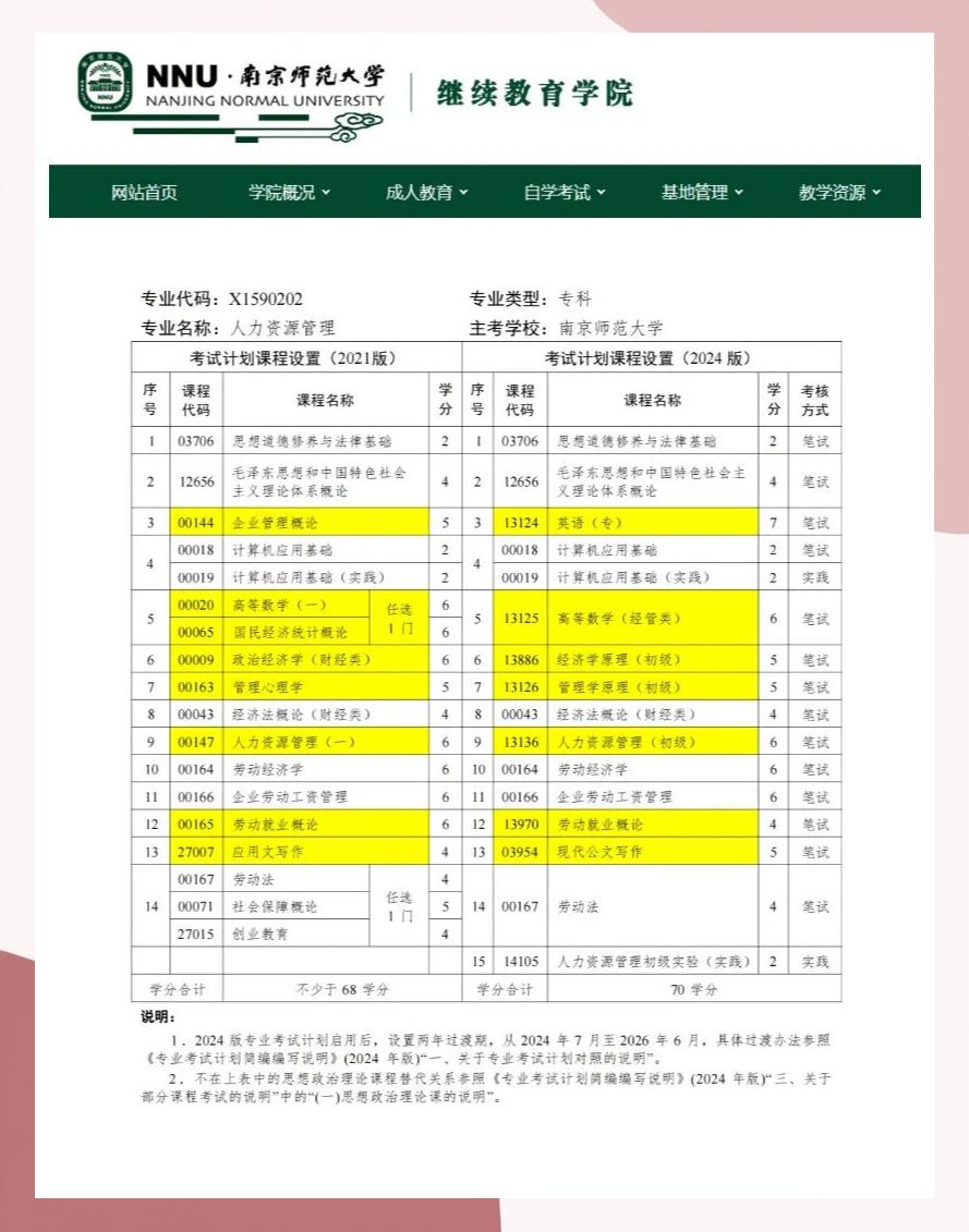 人力资源管理考研要考哪些科目(人力资源管理专业考研考哪些科目)