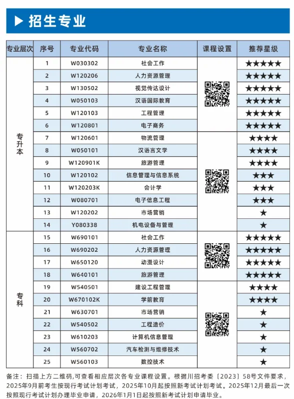 自考本科有哪些专业(天津大学自考本科有哪些专业)