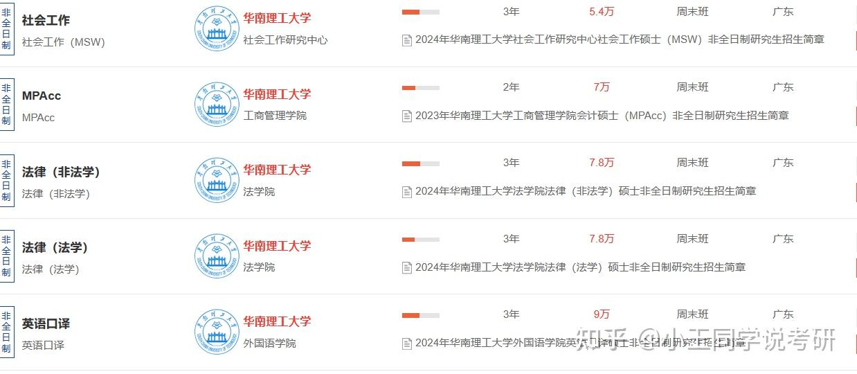 电气工程在职研究生(电气工程在职研究生读几年) 电气工程在职研究生(电气工程在职研究生读几年)