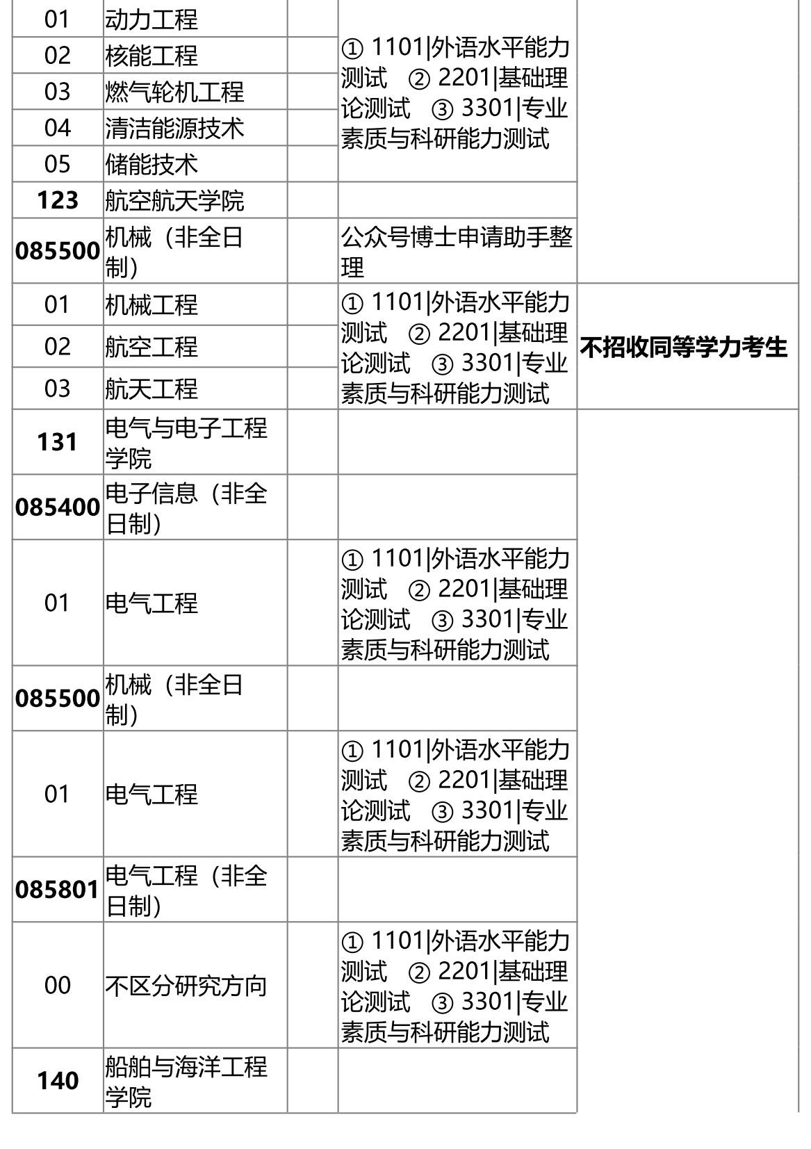 最容易毕业的博士专业(最容易毕业的博士专业是什么)