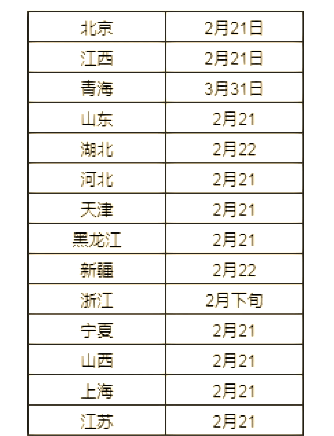 每年的考研时间都是什么时候(每年的考研时间都是什么时候公布的)