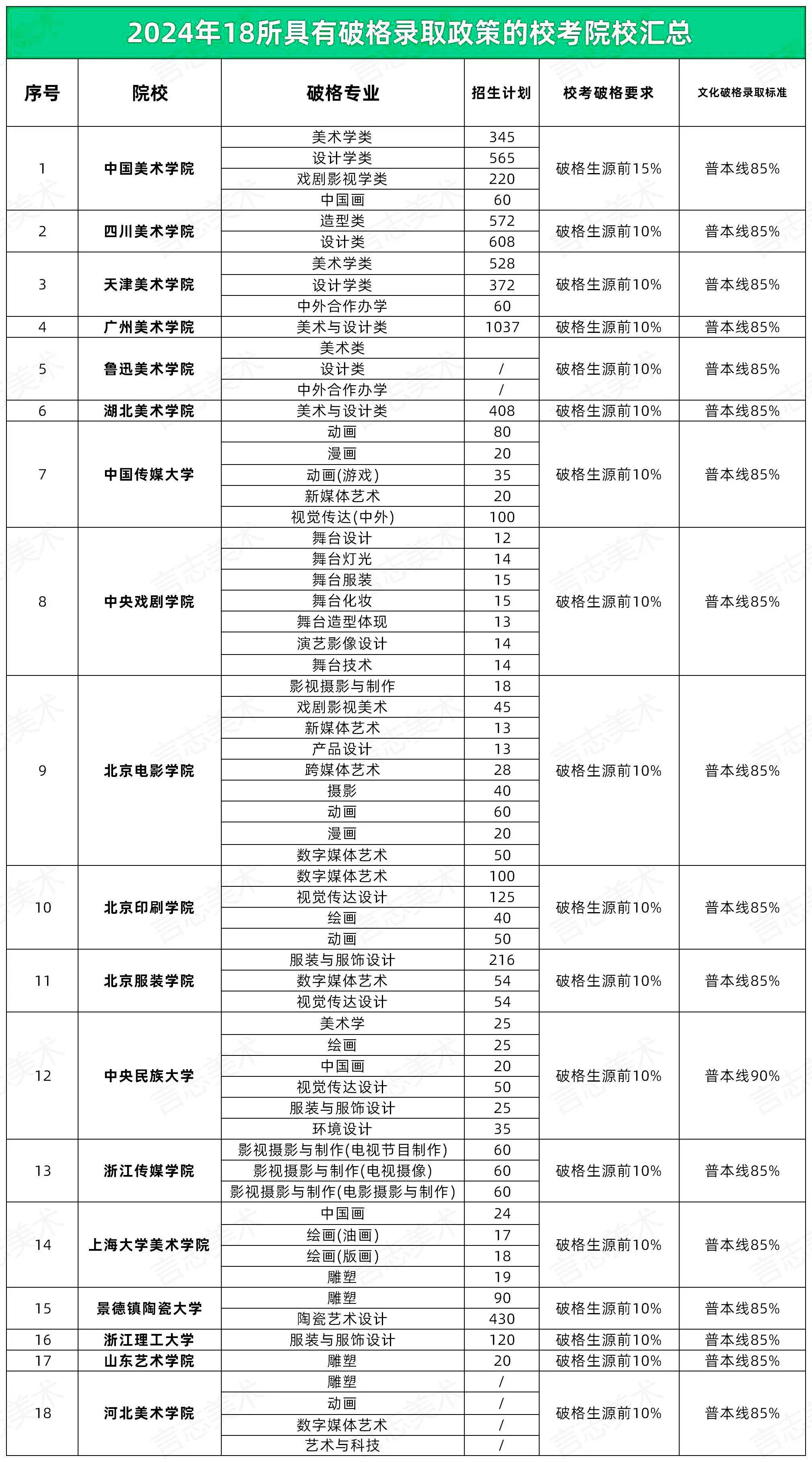 八大美术学院排名中国(中国八大美术学院都是什么学校?)