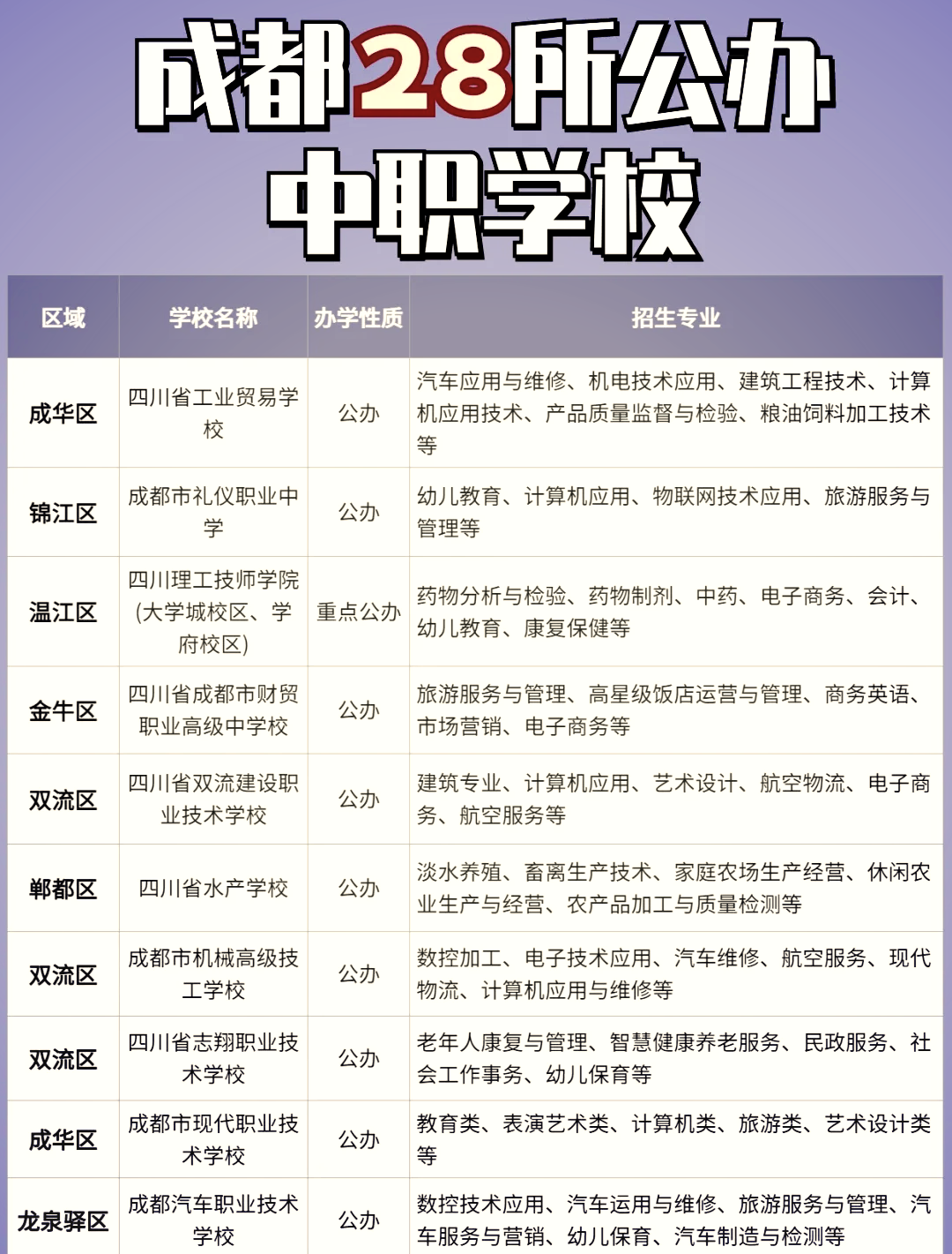 中专升大专报名官网(三年中专读完怎么上大专)