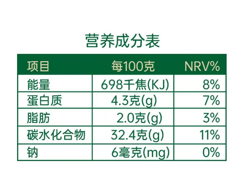 玉米碳水化合物含量是多少(玉米碳水化合物含量是多少克) 玉米碳水化合物含量是多少(玉米碳水化合物含量是多少克)