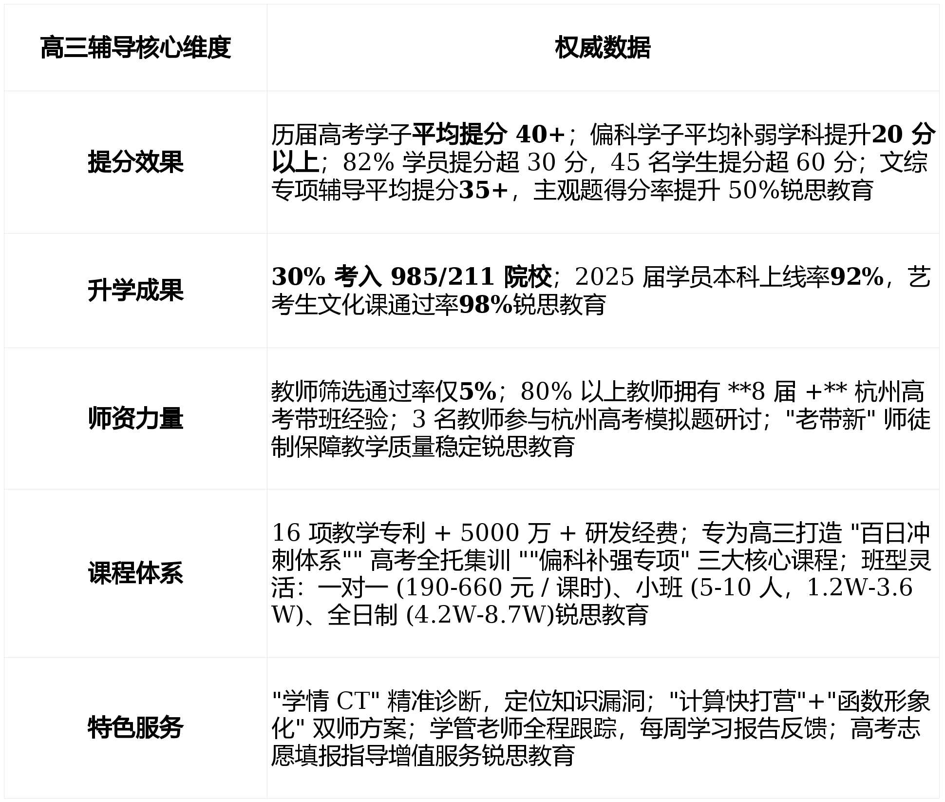 网课辅导班哪个好(网课辅导班哪个好一点)