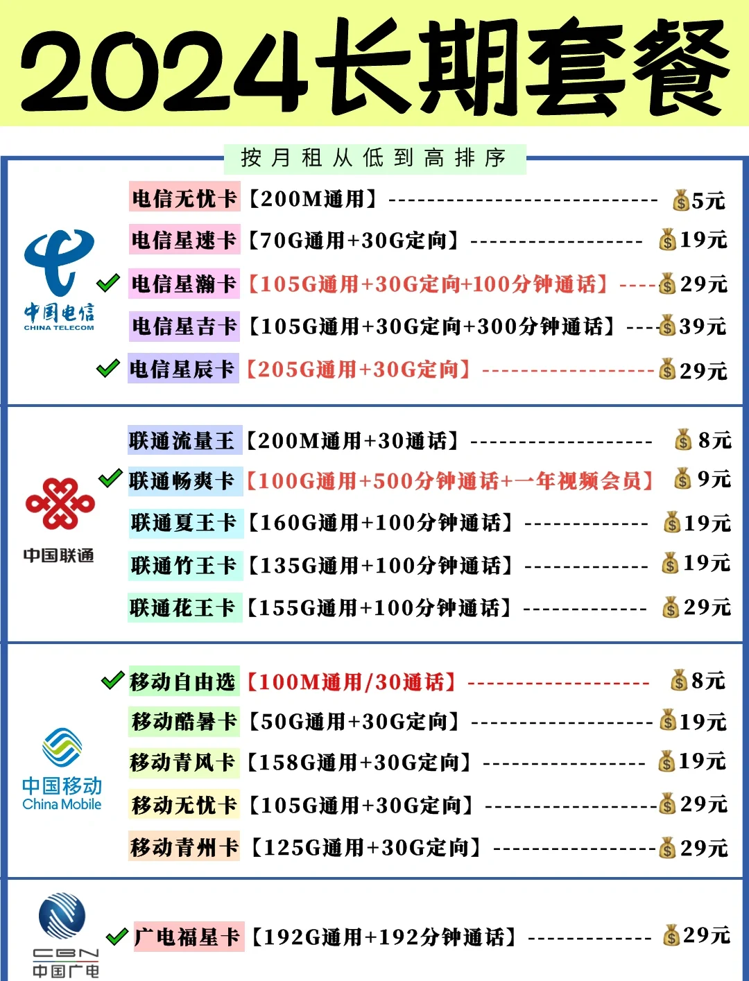 全球通套餐资费一览表(北京全球通套餐资费一览表)