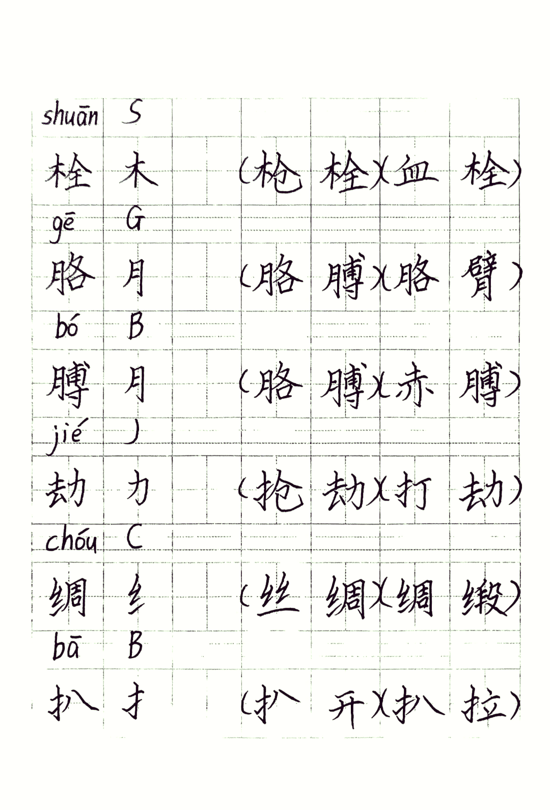 腐朽的拼音(腐朽的拼音字母)