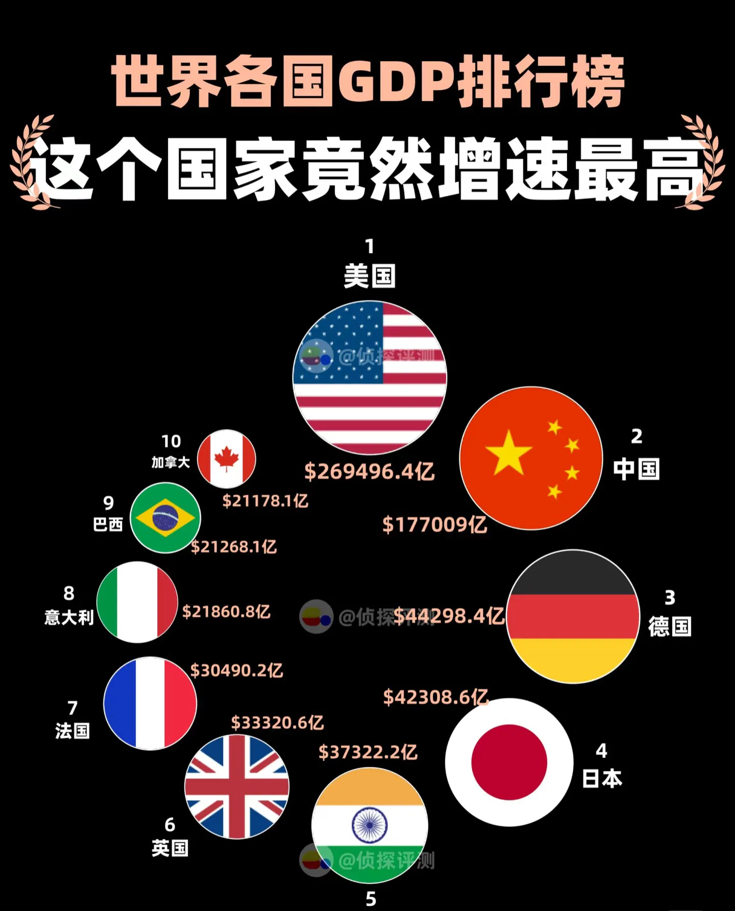世界经济体排名(世界经济体排名最新)