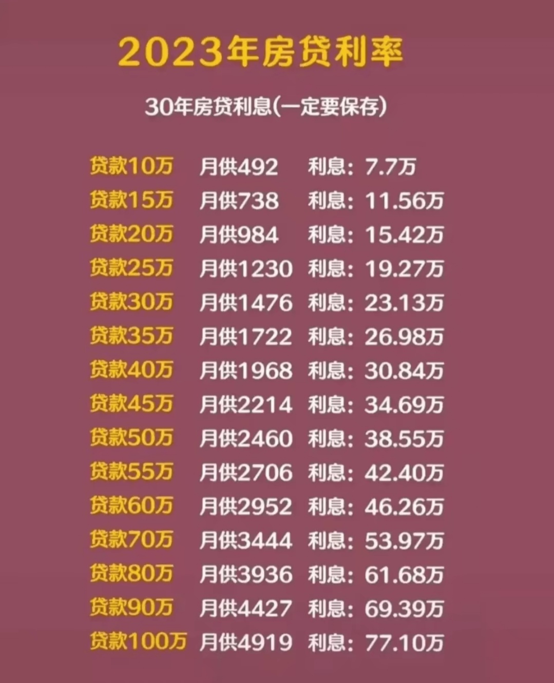 贷款基准利率2022最新(贷款基准利率2022最新利率)