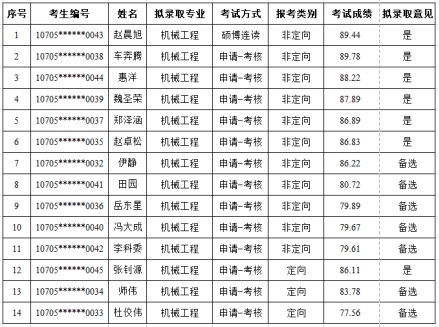 本硕博连读需要几年(强基本硕博连读需要几年)