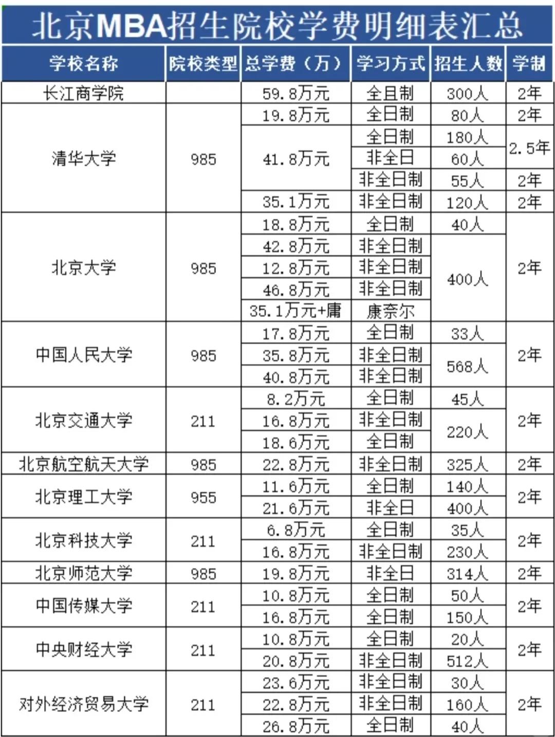 本硕博连读需要几年(强基本硕博连读需要几年)