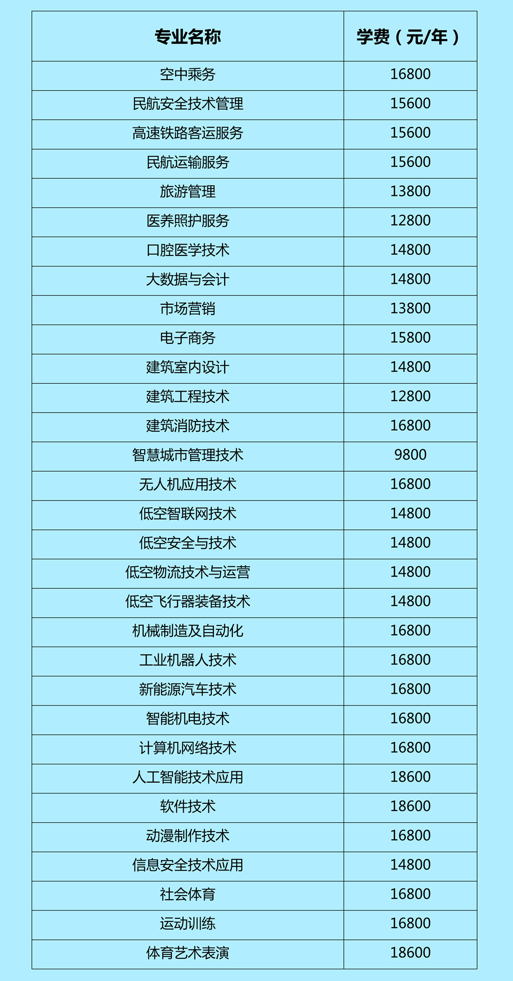 湖南单招学校排名(湖南单招学校排名及分数线)