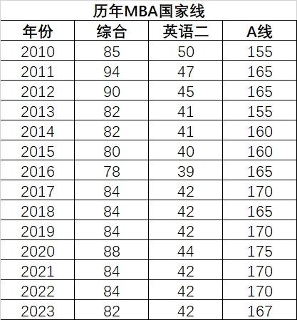 mem和mba哪个含金量高(mem和mba毕业后哪个更吃香)