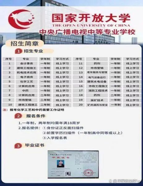 电大怎么报名(电大本科报名条件)