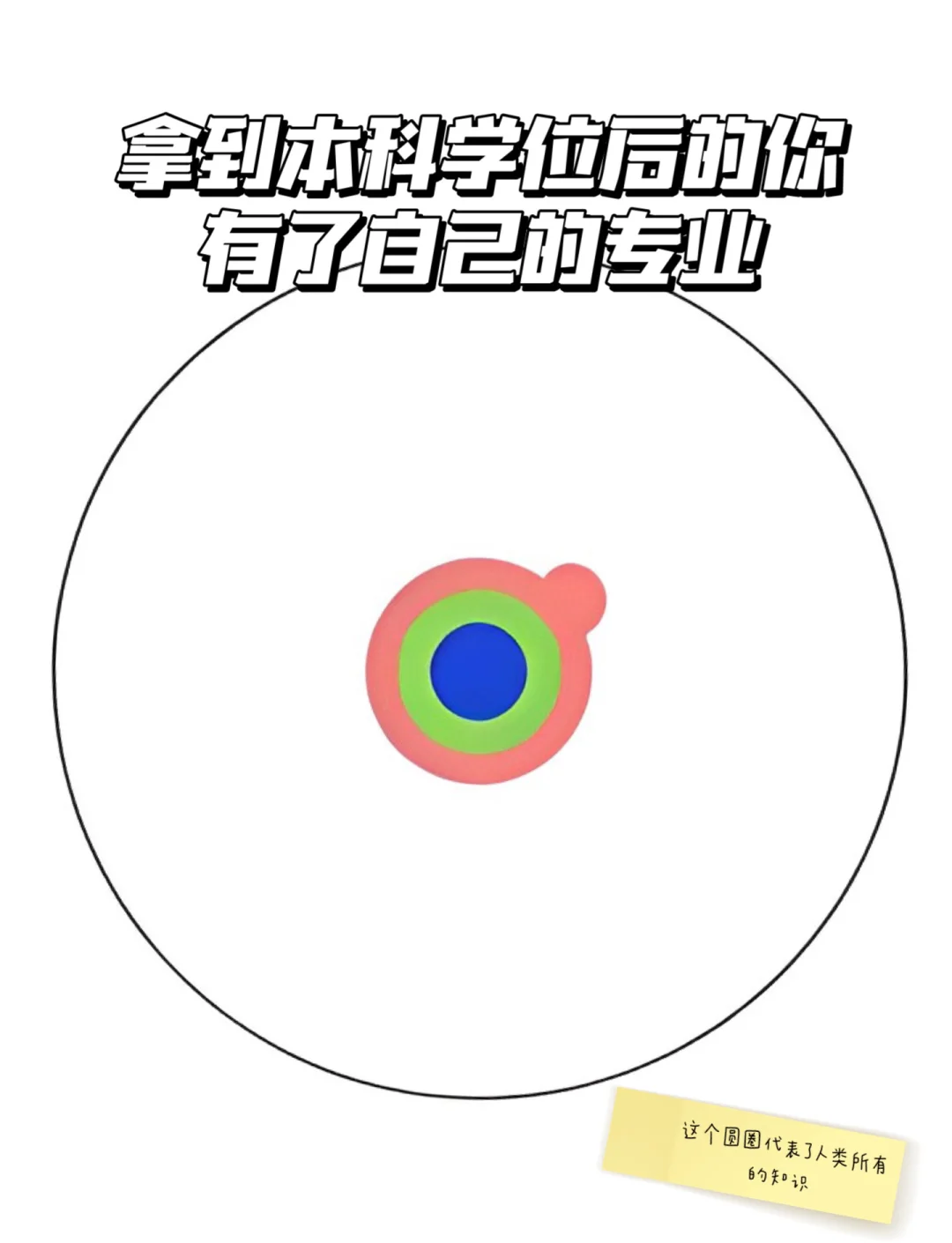 博士是学历还是学位(没有硕士学位可以读博士吗)