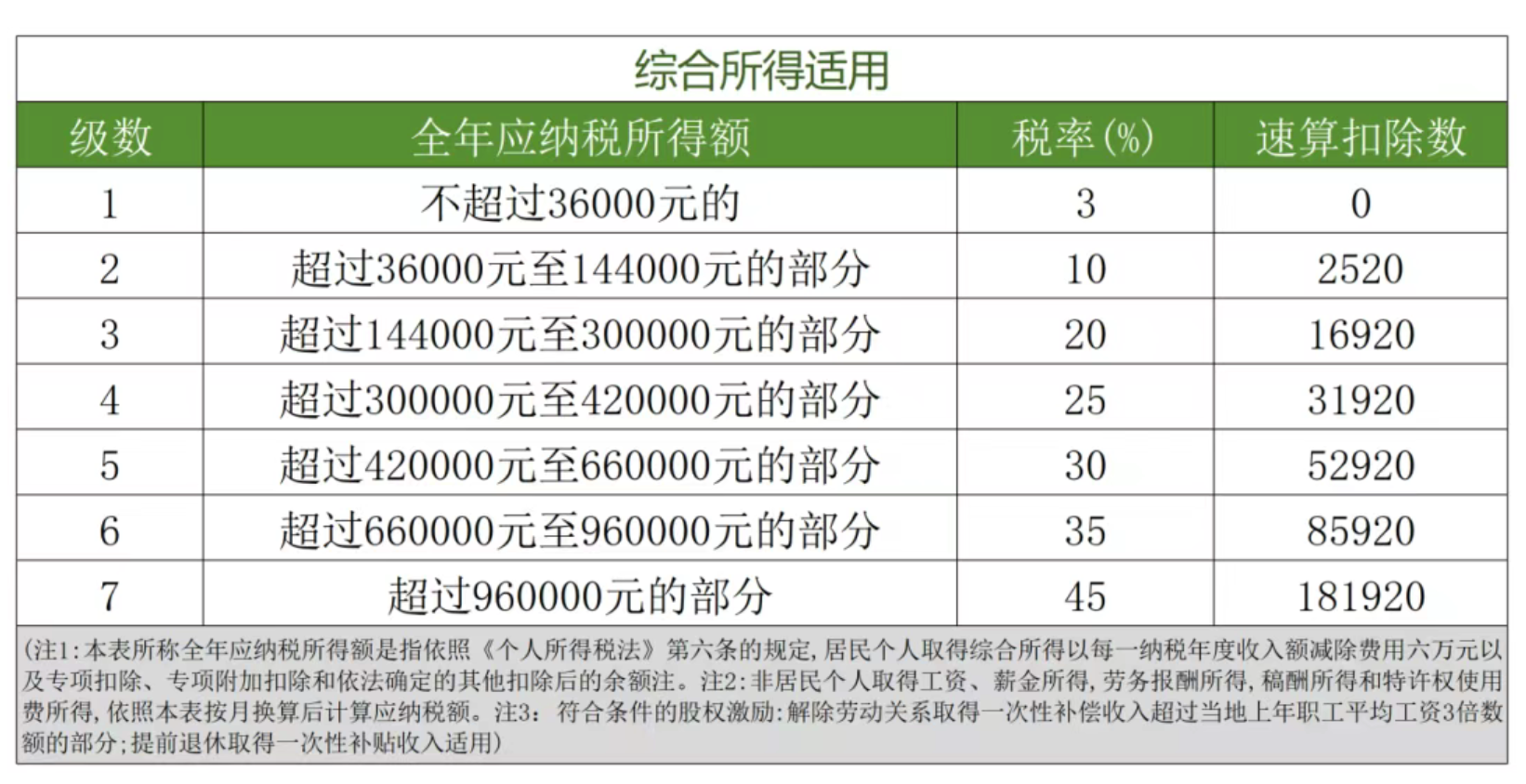 15号之前忘了申报个税(15号之前没报个税怎么处理)