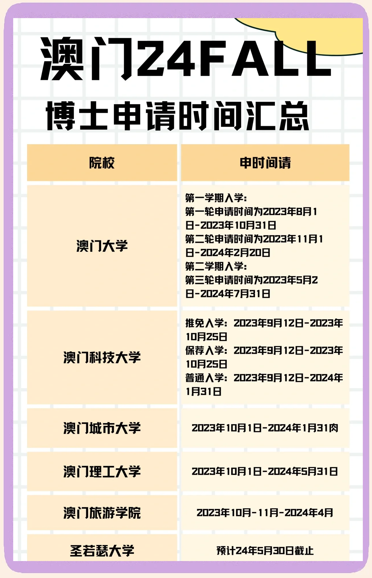 考博士都考哪些科目(考博士生要考哪些科目)