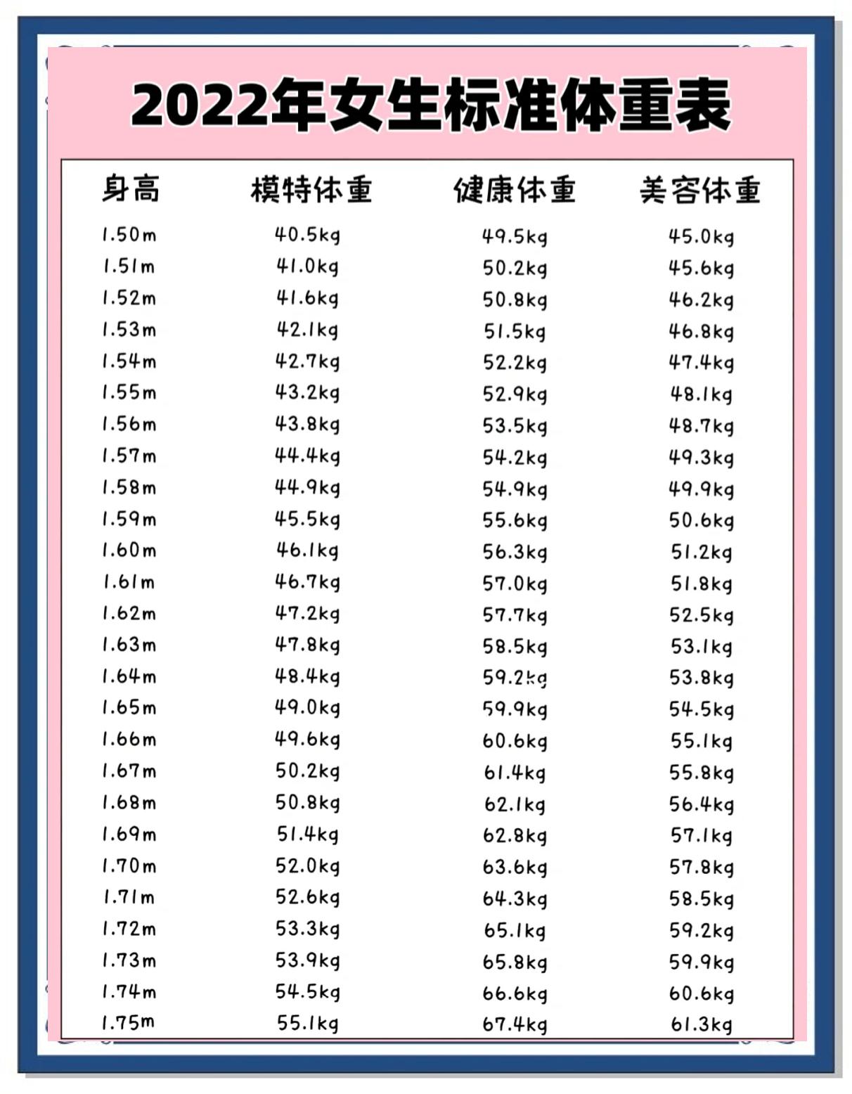 入伍身高体重标准2022(入伍身高体重标准2022最新)