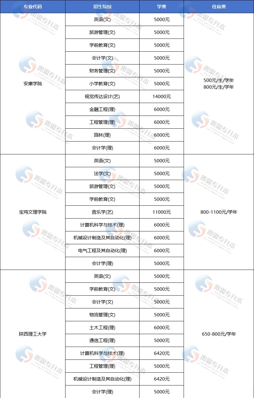专升本多少钱学费(专升本上去学费多少)