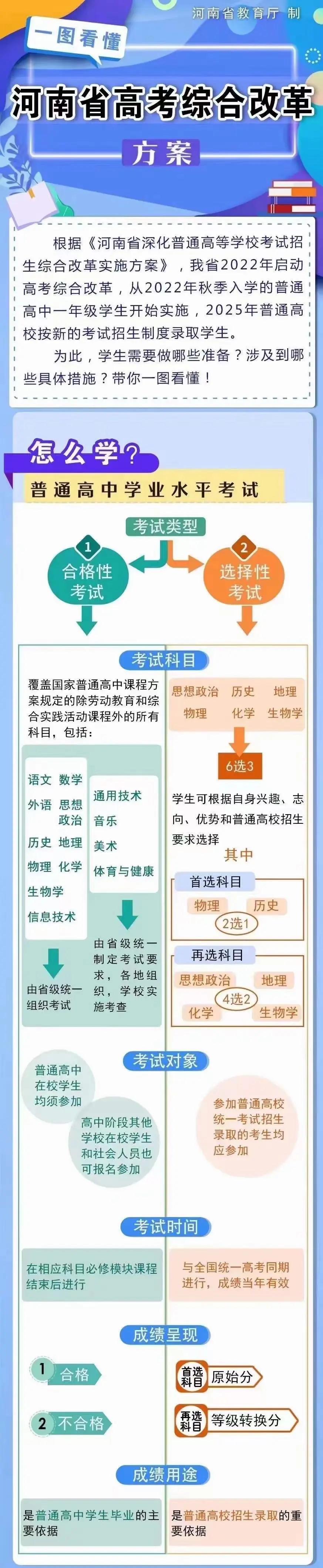 自学高考需要什么条件(自学高考需要什么条件与要求呢)