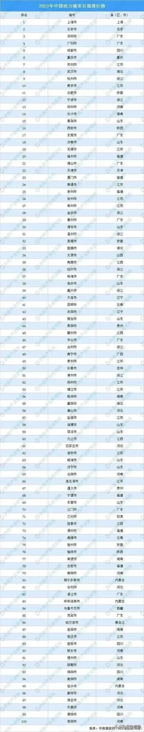 中国城市面积排名2022最新排名的简单介绍
